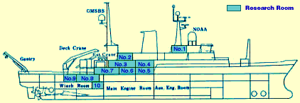 General Plan of R/V Hakuho Maru