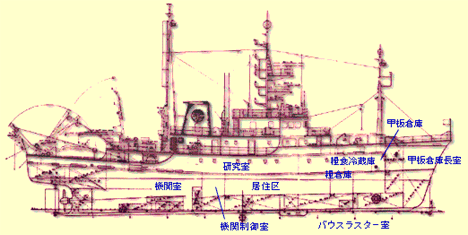 研究観測設備