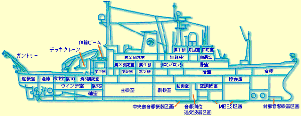 研究観測設備