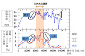 学術ニュース&研究トピックス