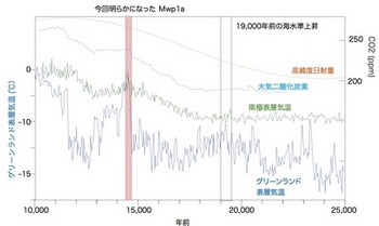 学術ニュース&研究トピックス