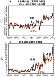 学術ニュース&研究トピックス