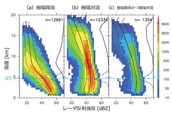 学術ニュース&研究トピックス