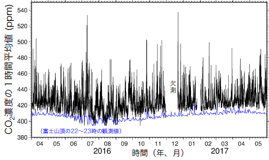 学術ニュース&研究トピックス