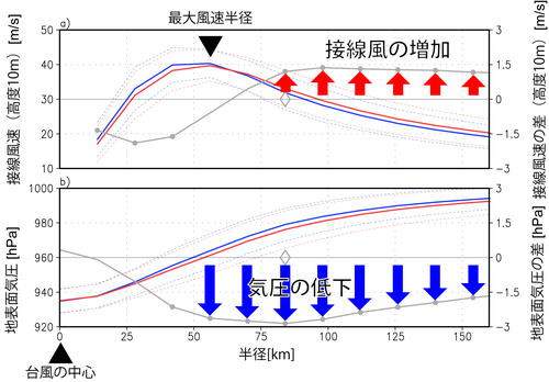 学術ニュース&研究トピックス