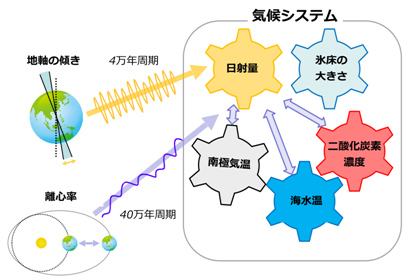 学術ニュース&研究トピックス