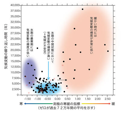 学術ニュース&研究トピックス