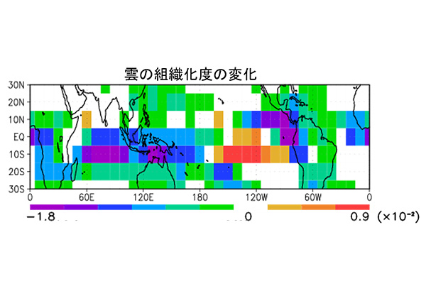 学術ニュース&研究トピックス