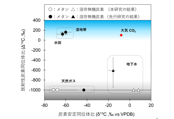 学術ニュース&研究トピックス