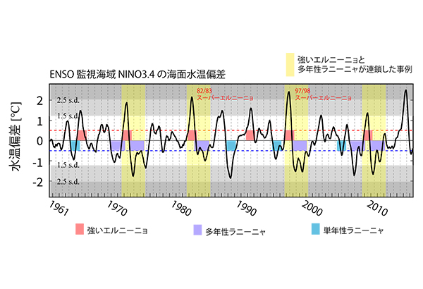 学術ニュース&研究トピックス