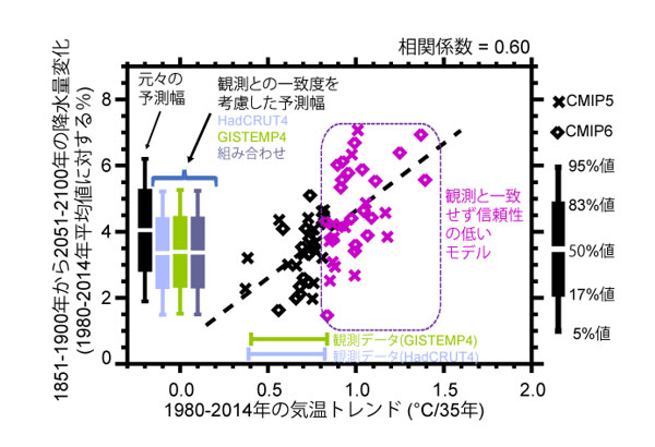 学術ニュース&研究トピックス