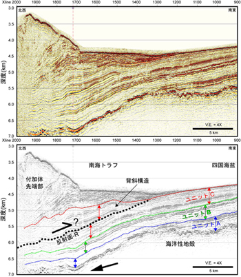 Inline 95に沿った3次元重合前深度マイグレーション断面図（上）と解釈図（下）