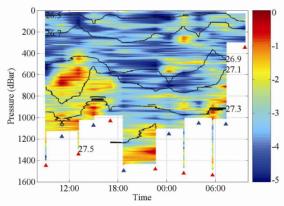 千島列島ブッソル海峡西水道での鉛直拡散の１日連続観測結果