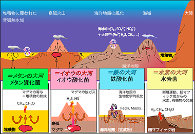 ４つの「海底下の大河」